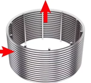 Filter direction